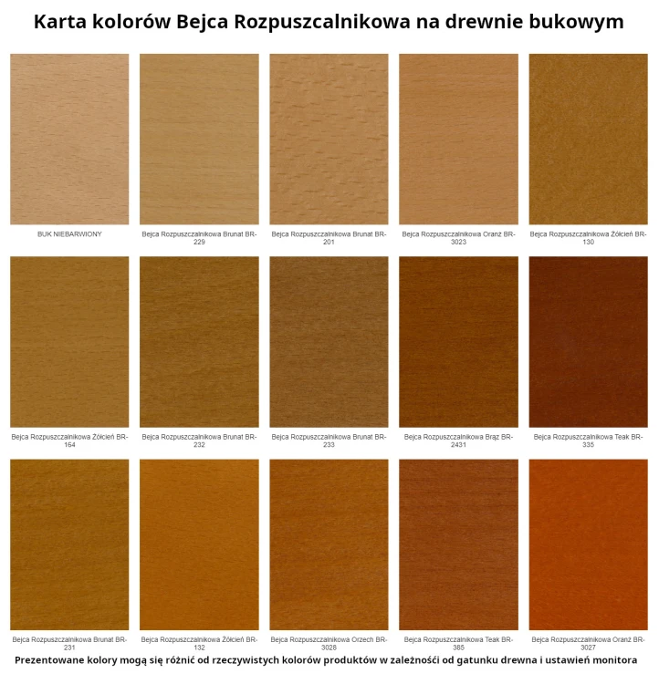 wzornik kolorów bejcy rozpuszczalnikowej sopur | wenge | orzech | brąz | brunat | teak | zółcień